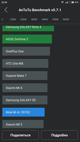 Xiaomi Mi4i -AnTuTu 2