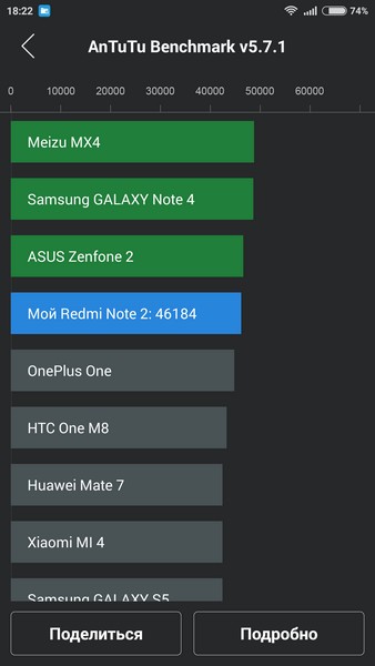 Xiaomi Redmi Note 2 - AnTuTu 1