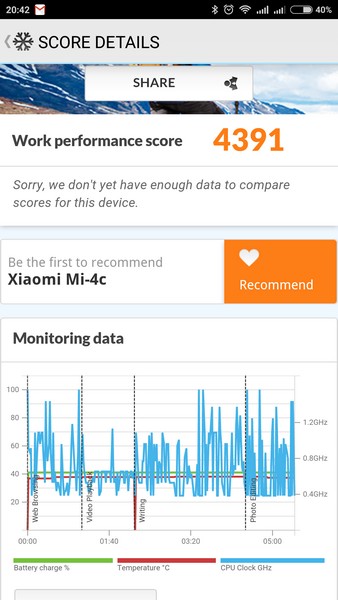 Xiaomi Mi4c - PC Mark