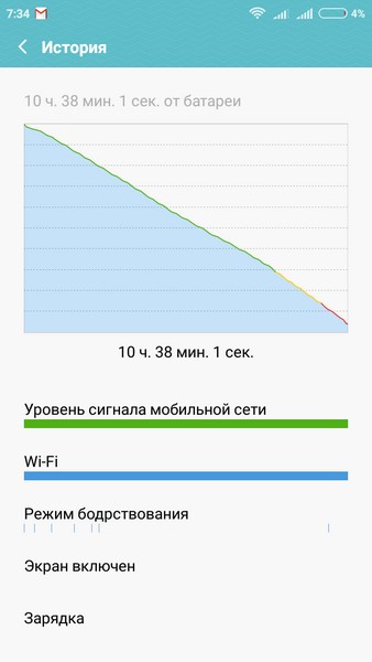 Xiaomi Redmi 2 - Internet time