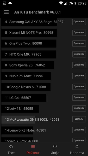 OnePlus X - AnTuTu 2