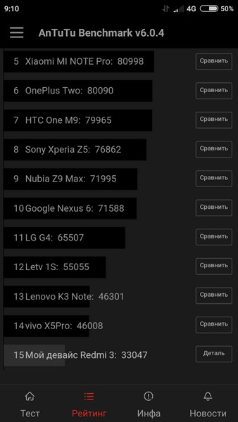 Xiaomi Redmi 3 - Test AnTuTu