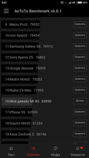 Xiaomi Mi4s - AnTuTu 2