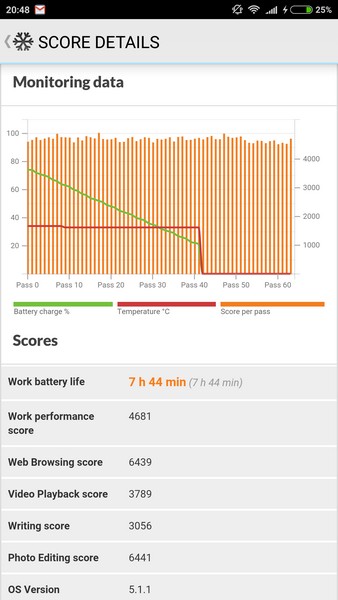 Xiaomi Mi4s - PC Mark battery test