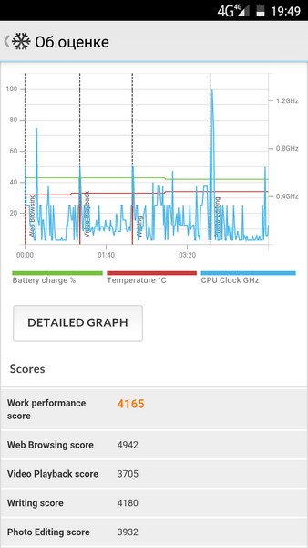 Vernee Thor Review - Test PC Mark