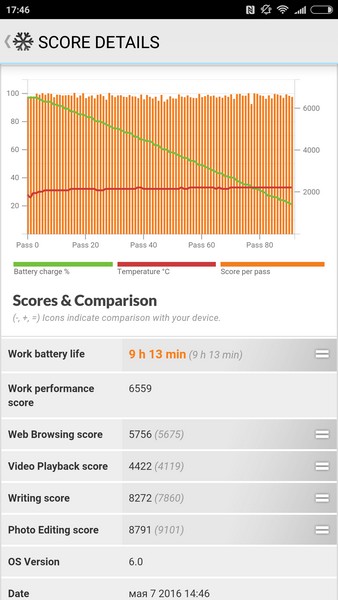 Xiaomi Mi5 - PC Mark battery test