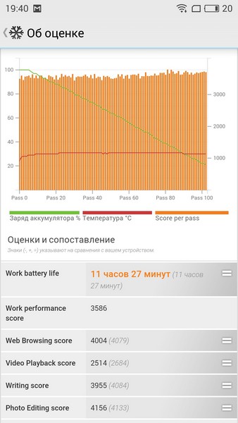 Meizu M3 Note Review - PC Mark battery test