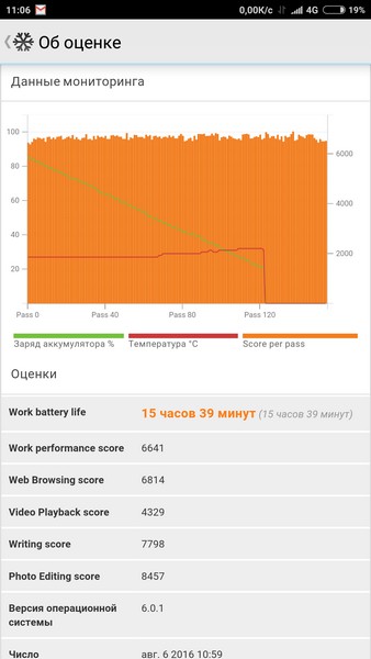Xiaomi Mi Max Review - PC Mark battery test