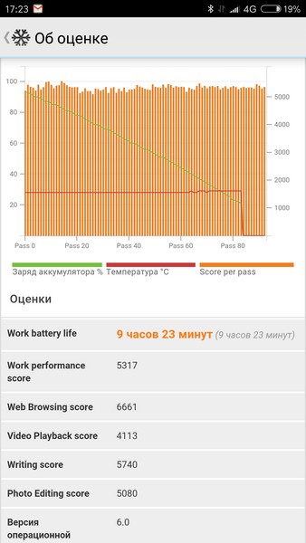Xiaomi Redmi Pro Review - PCMark battery test